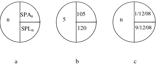 Gambar 2.4. Simbol Lingkaran 