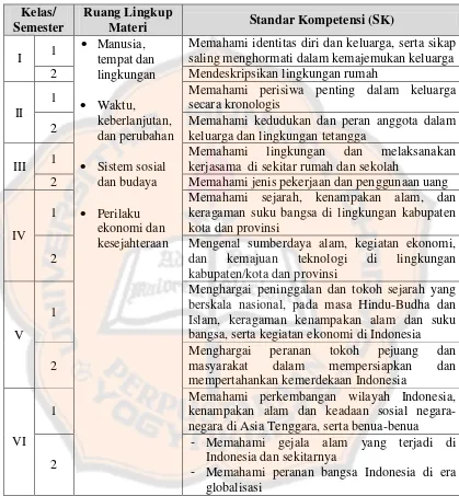 Tabel 1. Standar Kompetensi (SK) berdasarkan kurikulum tahun 2006 