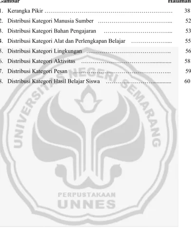 Gambar      Halaman 