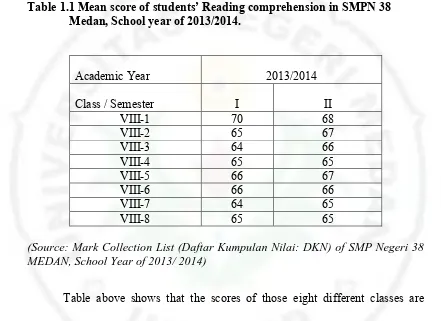 Table above shows that the scores of those eight different classes are 