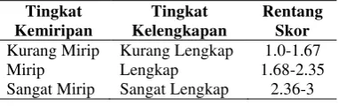 Tabel 2  Selang rataan skor 