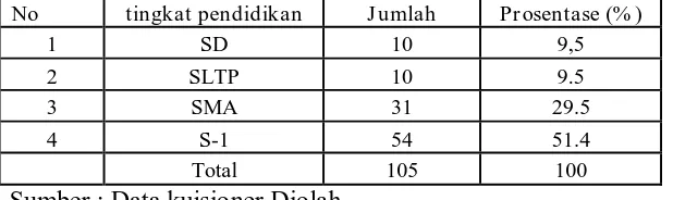 Tabel  4.1 Identitas Responden Menurut Jenis Kelamin 