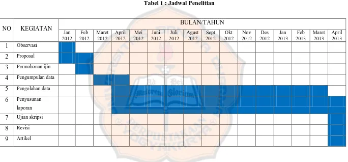 Tabel 1 : Jadwal Penelitian 