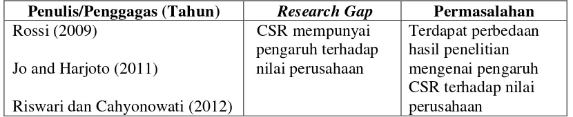 Tabel 1.1. 