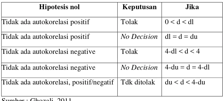 Tabel 3.2.  