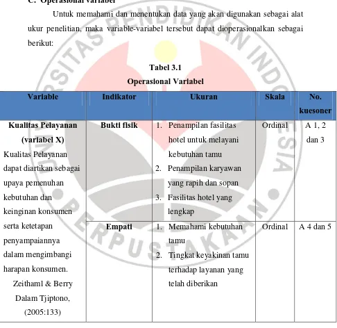 Tabel 3.1 Operasional Variabel 