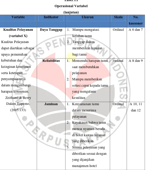 Tabel 3.1 Operasional Variabel 