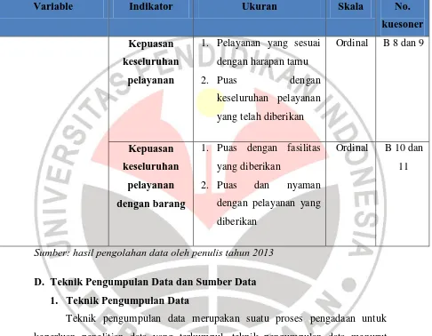 Tabel 3.1 