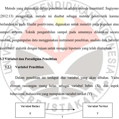 Gambar 3.1 Hubungan Variabel Bebas dengan Variabel Terikat 