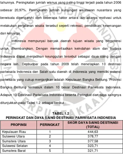 TABEL 1.2 PERINGKAT DAN DAYA SAING DESTINASI PARIWISATA INDONESIA 