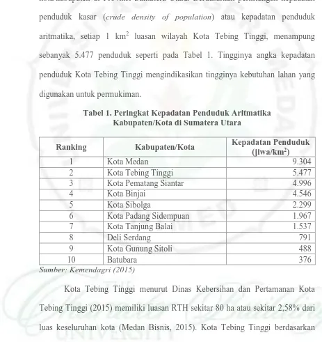 Tabel 1. Peringkat Kepadatan Penduduk Aritmatika Kabupaten/Kota di Sumatera Utara 