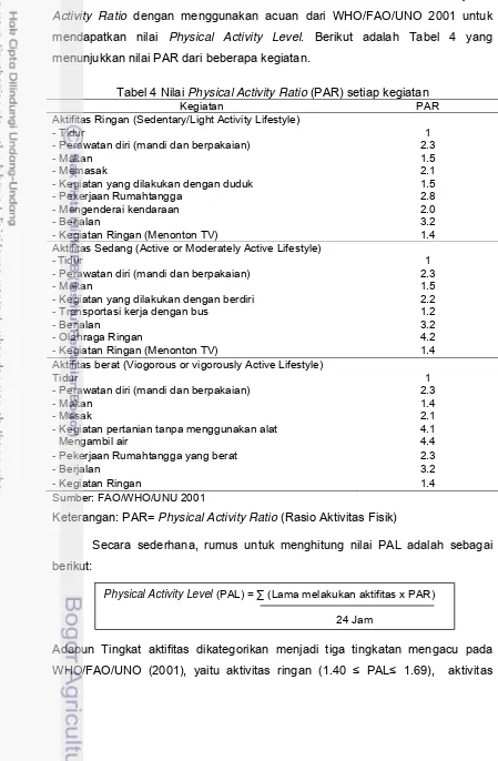 Tabel 4 Nilai Physical Activity Ratio (PAR) setiap kegiatan 