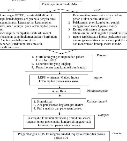 Gambar 2.1 Kerangka Berpikir