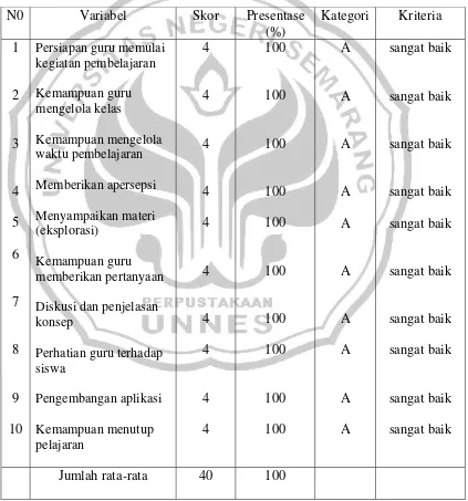 Tabel. 6 