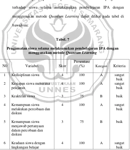 Tabel. 7 Pengamatan siswa selama melaksanakan pembelajaran IPA dengan 