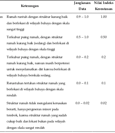 Tabel 7. Keterangan Indeks Kerentanan Berdasarkan Lokasi Dan Kualitas StrukturBangunan