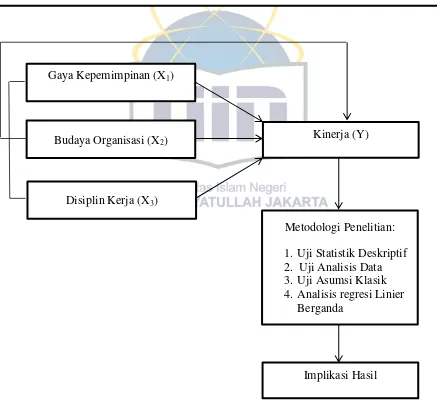 Pengaruh Gaya Kepemimpinan, Budaya Organisasi Dan Disiplin Kerja ...