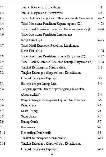 Tabel Keluhan Karyawan di Bandung dan di Purwakarta     4-22 