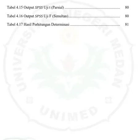 Tabel 4.15 Output SPSS Uji t (Parsial) ...........................................................