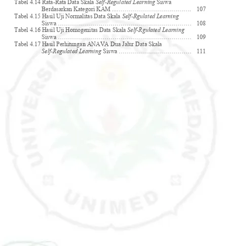 Tabel 4.14 Rata-Rata Data Skala Self-Regulated Learning Siswa