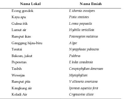 Tabel 7. Jenis Tumbuhan Air yang Ada di Danau Sentani