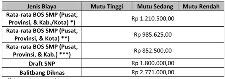 Tabel 10 