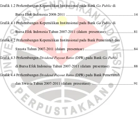 Grafik 1.2 Perkembangan Kepemilikan Institusional pada Bank Go Public di 