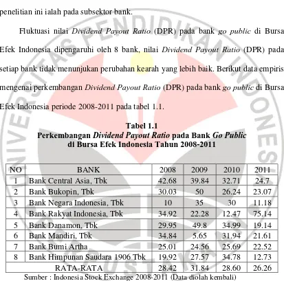 Tabel 1.1 Dividend Payout Ratio