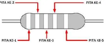 Gambar 13. Urutan Pita Warna pada Resistor dengan Lima Pita Warna