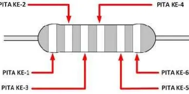 Gambar 14. Urutan Pita Warna pada Resistor dengan Enam Pita Warna