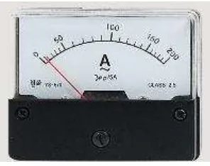Gambar 18. Amperemeter