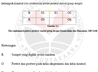 The randomized pretest-posttest control group design (Syamsuddin dan Damaianti, 2007:160)Gambar 3.1  