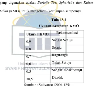 Tabel 3.2Ukuran Ketepatan KMO