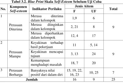 Tabel 3.2. Blue Print Skala Self-Esteem Sebelum Uji Coba 