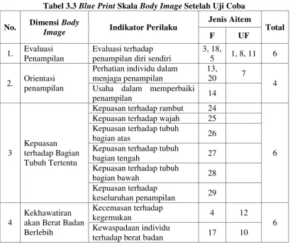Tabel 3.3 Blue Print Skala Body Image Setelah Uji Coba 