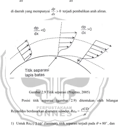 Gambar 2.9 Titik separasi (Prajitno, 2005) 