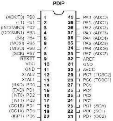 Gambar 6 Knfigurasi PIN ATmega 16