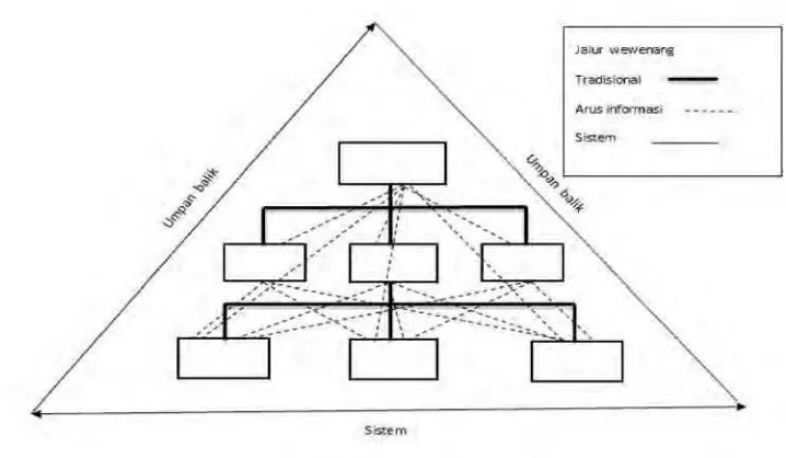 Gambar 2.6. Organisasi sebagai sistem informasi 