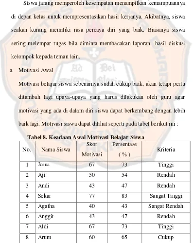 Tabel 8. Keadaan Awal Motivasi Belajar Siswa 