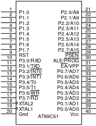 Gambar 2.9 Diagram Pin Mikrokontroller Atmel AT89C51. 