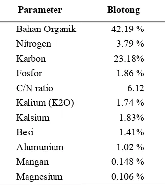 Tabel 2.  Komposisi sludge industri gula 