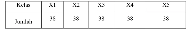 Tabel 3.1 rincian jumlah siswa kelas X 