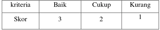 Tabel 3.8 kriteria interval tanggapan media 