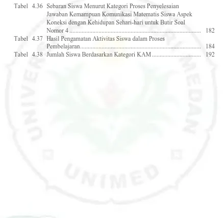 Tabel 4.36 Sebaran Siswa Menurut Kategori Proses Penyelesaian    Jawaban Kemampuan Komunikasi Matematis Siswa Aspek  