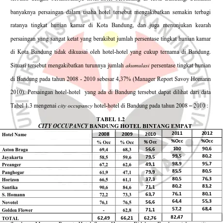 Tabel 1.3 mengenai city occupancy hotel-hotel di Bandung pada tahun 2008 – 2010 : 
