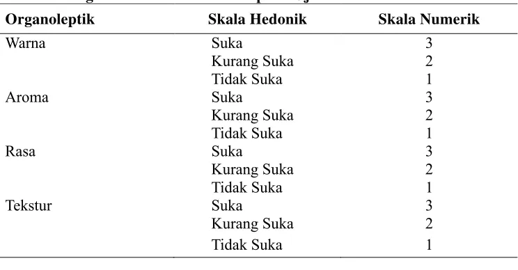 Tabel 3.3 Tingkat Penerimaan Panelis pada Uji Hedonik