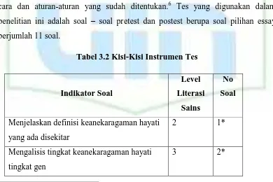 Tabel 3.2 Kisi-Kisi Instrumen Tes 