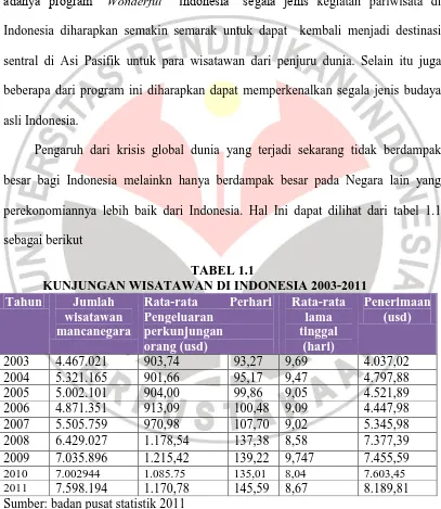 TABEL 1.1 KUNJUNGAN WISATAWAN DI INDONESIA 2003-2011 