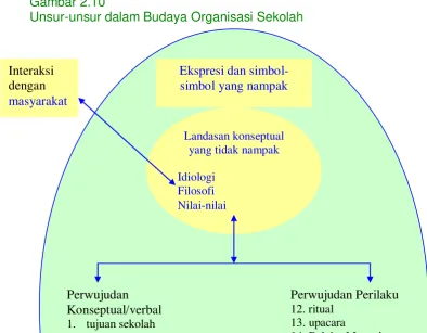 Gambar 2.10 