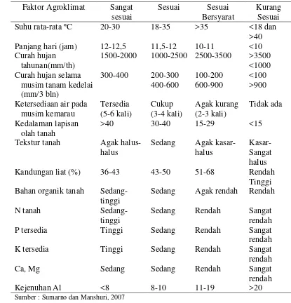 Tabel 2. Kriteria Kesesuaian Agroklimat untuk Tanaman Kedelai di Wilayah Indonesia 